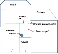 новые