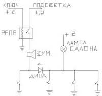 Вот это да!!!