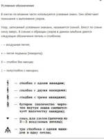 Условные обозначения при вязании крючком и спицами.